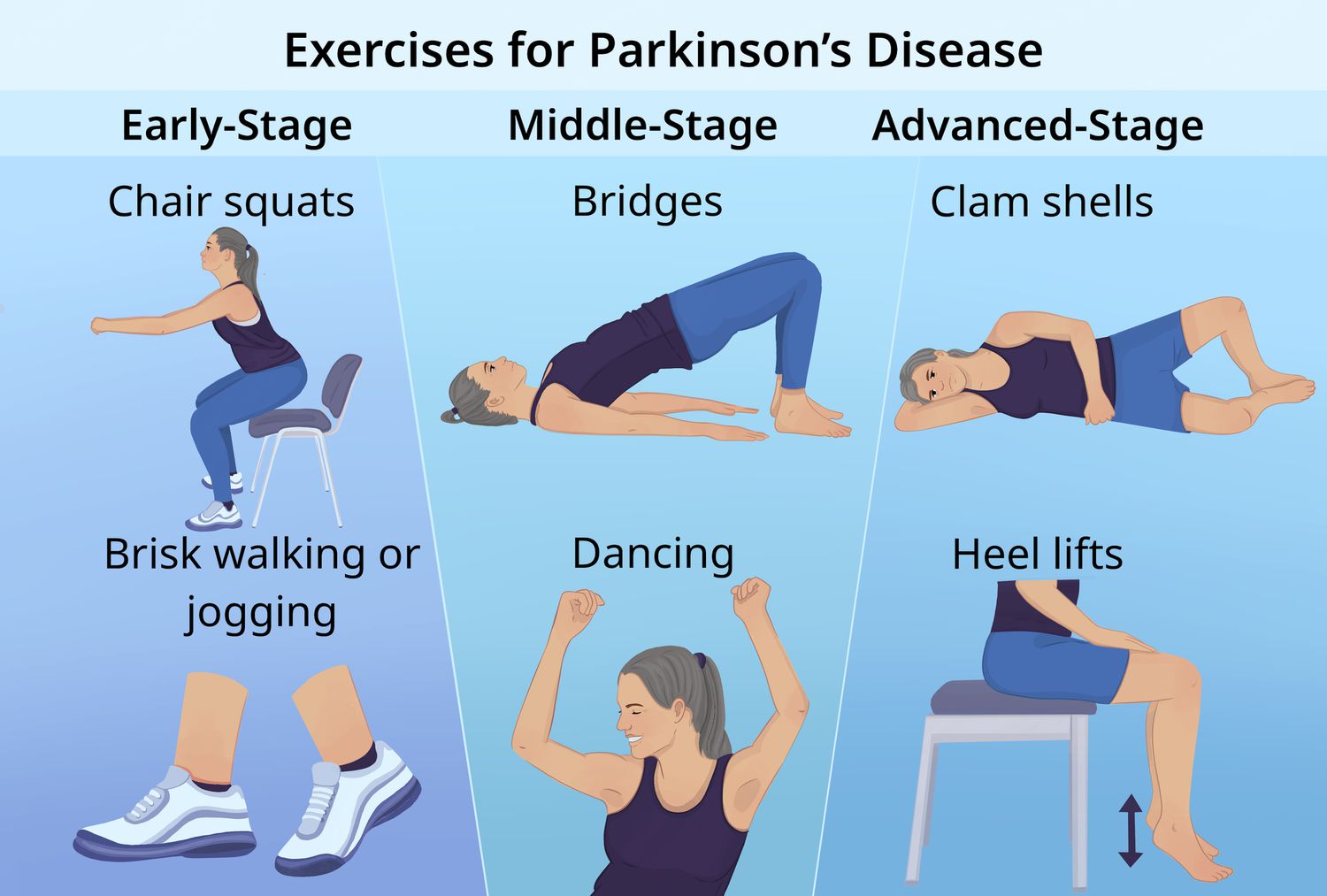 Fisioterapia no Tratamento da Doença de Parkinson